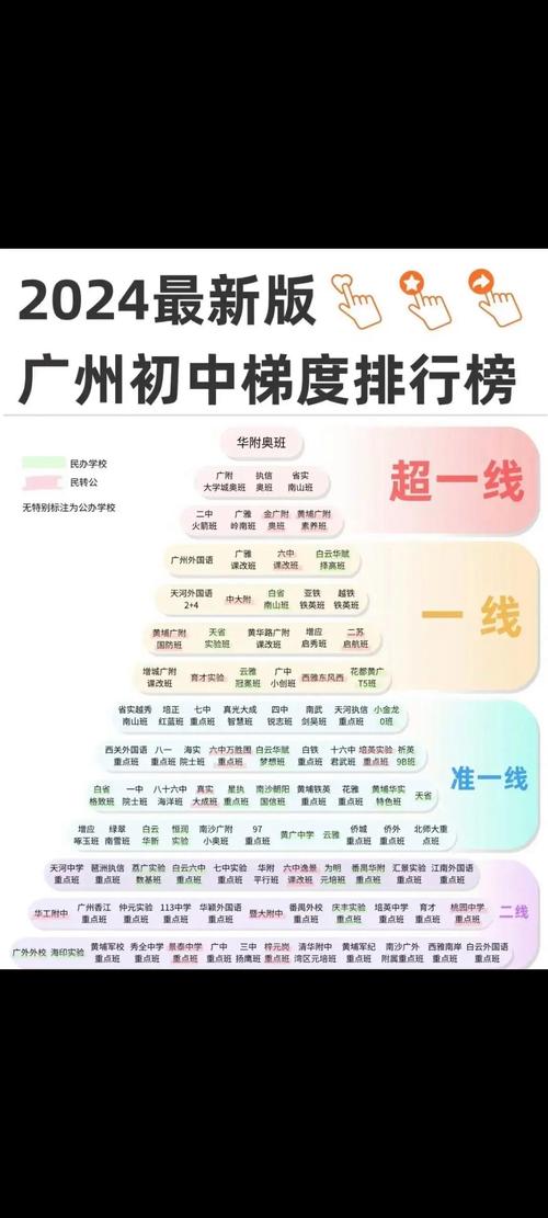 广州初中学校排名202-图1