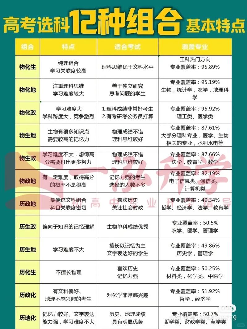 高中教资报名如何选科目?-图1 高中教资报名如何选科目?-图1