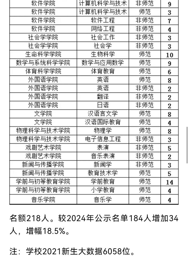 沈阳大学幼师专业真的最好吗？-图1