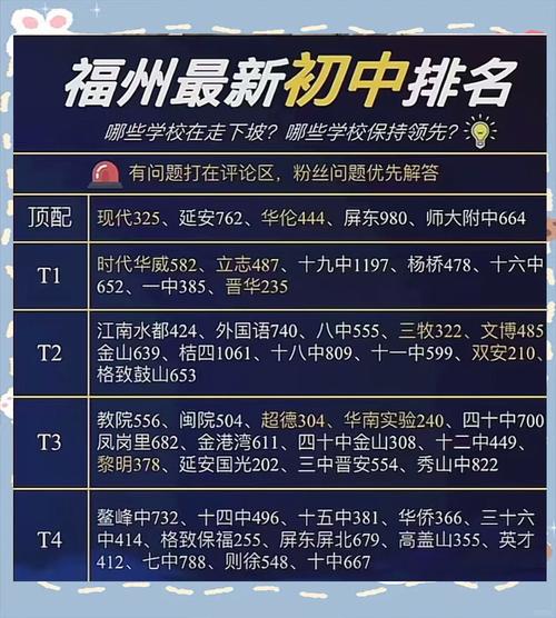 福州初中复读学校怎么选？-图1