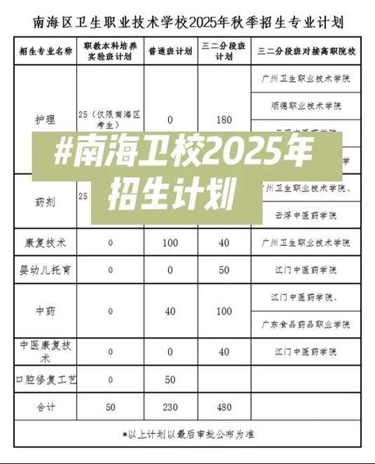 卫校高中大专招生条件有哪些？-图1