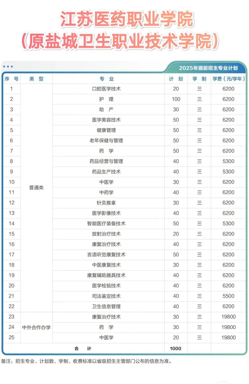 卫校高中大专招生条件有哪些？-图3