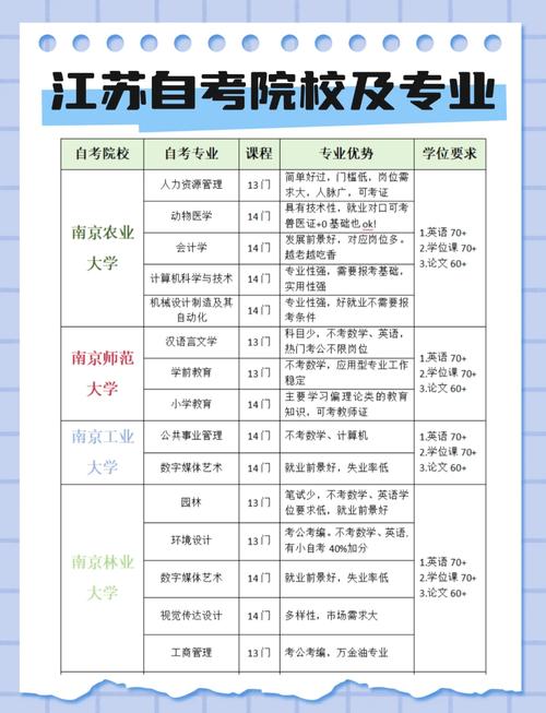 江苏高中毕业如何自考本科？-图2