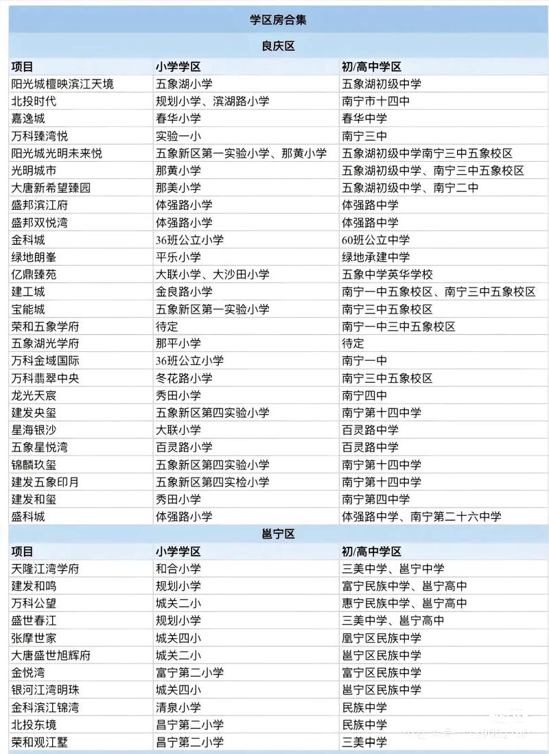 2025南宁小学入学政策有哪些变化?-图2 2025南宁小学入学政策有哪些变化?-图2