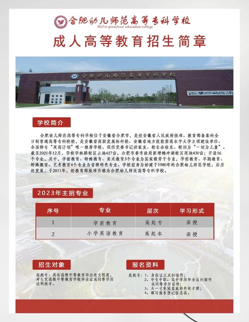 合肥幼师师范学院录取分数线多少？-图1