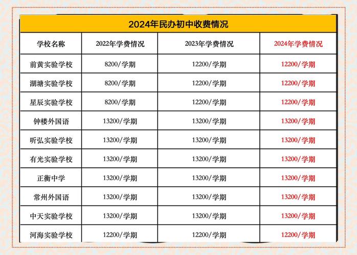 肇庆加美高中学费一年要多少？-图1
