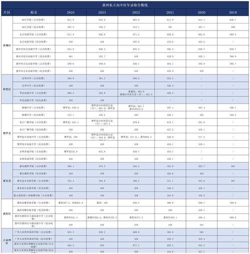 肇庆加美高中学费一年要多少？-图2