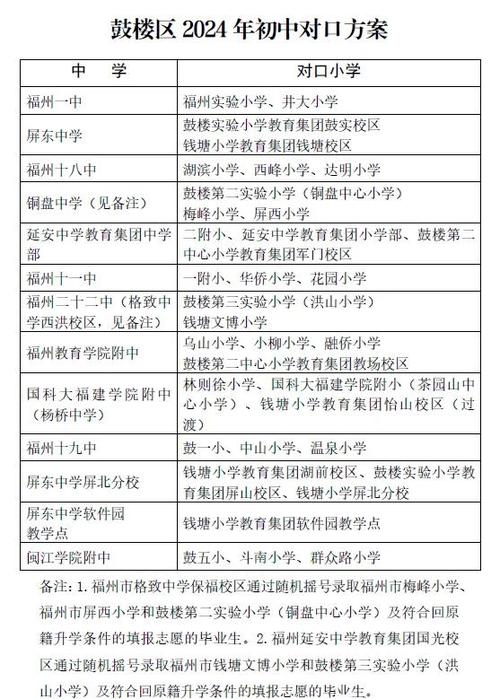 2025年南昌小学招生政策有哪些变化？-图1