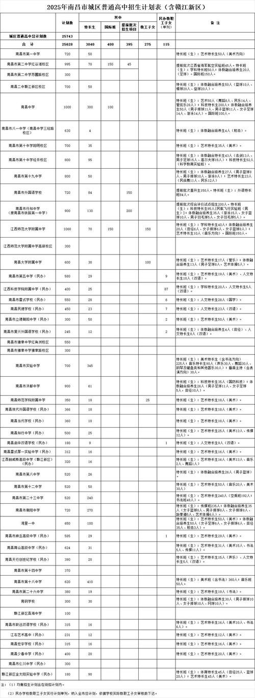 2025年南昌小学招生政策有哪些变化？-图2