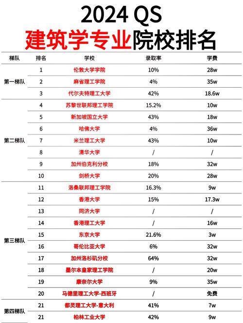 初中毕业学建筑专业可行吗？-图1