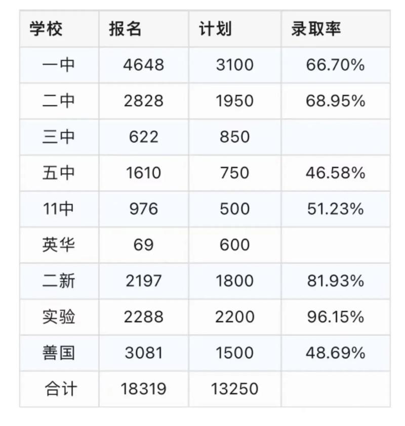 枣滕高中报名时间何时开始？-图3