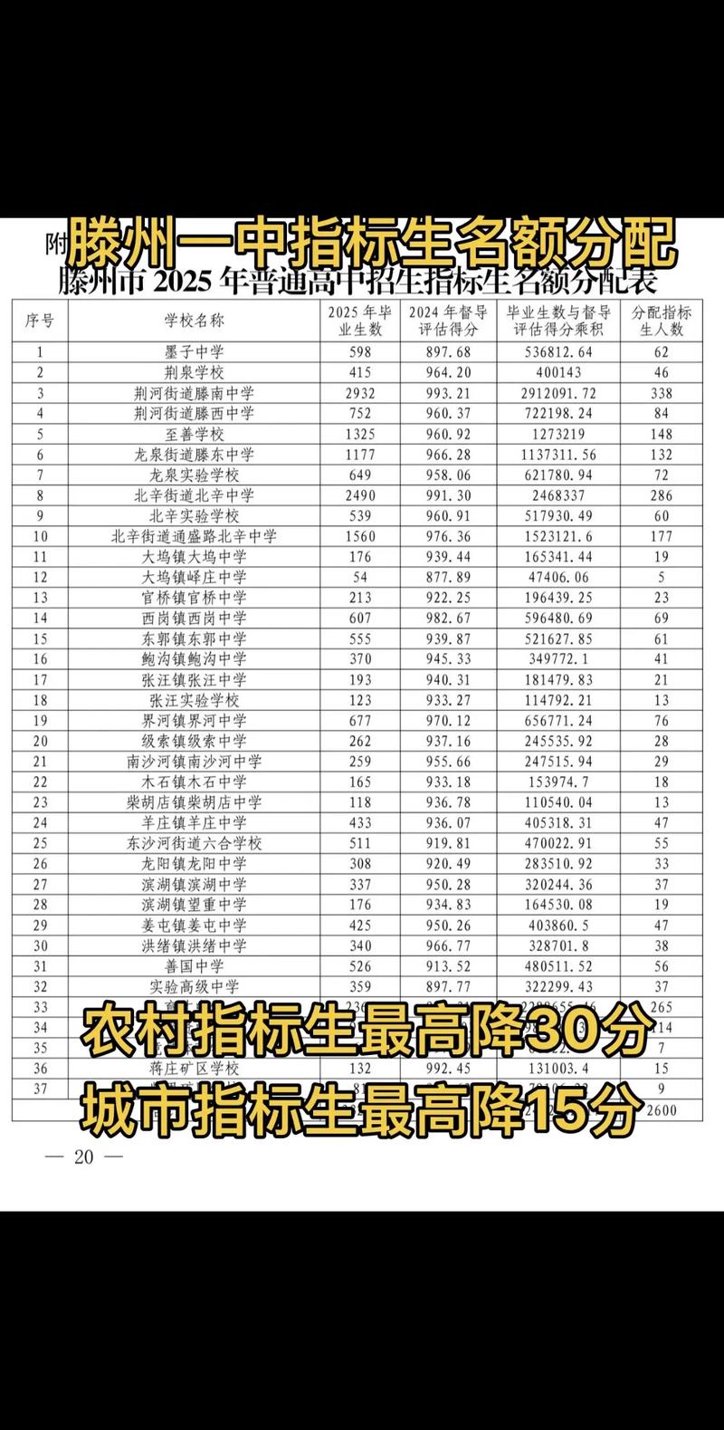 枣滕高中报名时间何时开始？-图2