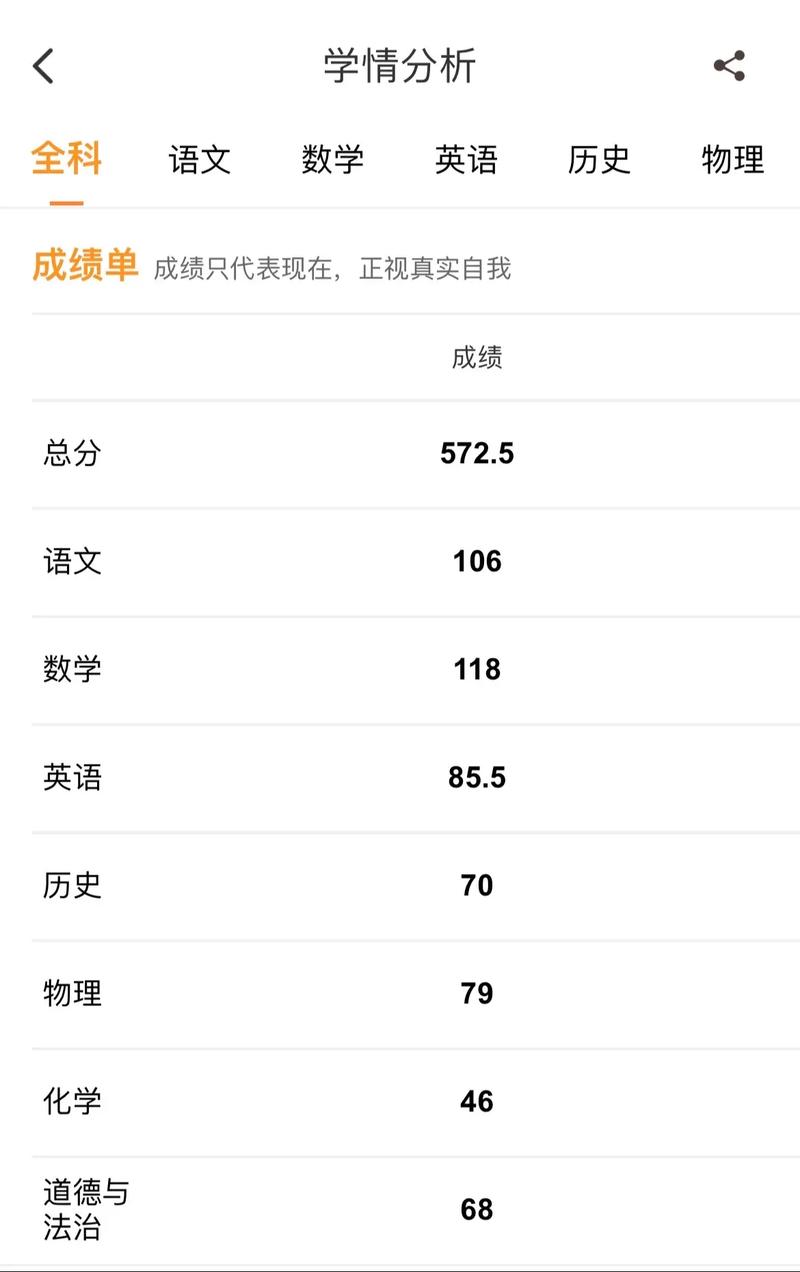 沈阳中山私立高中成绩怎么样？-图2