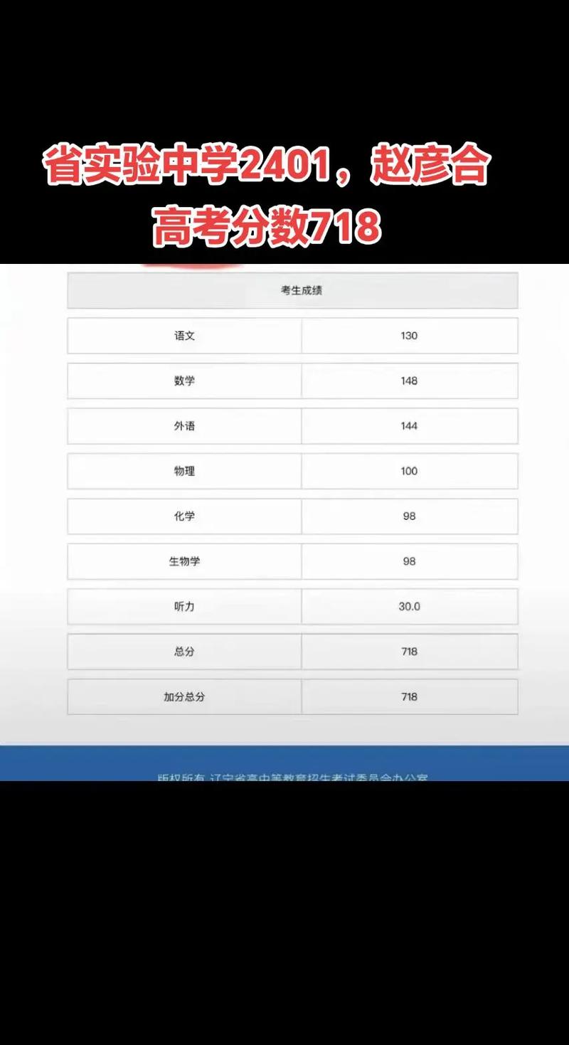 沈阳中山私立高中成绩怎么样？-图1