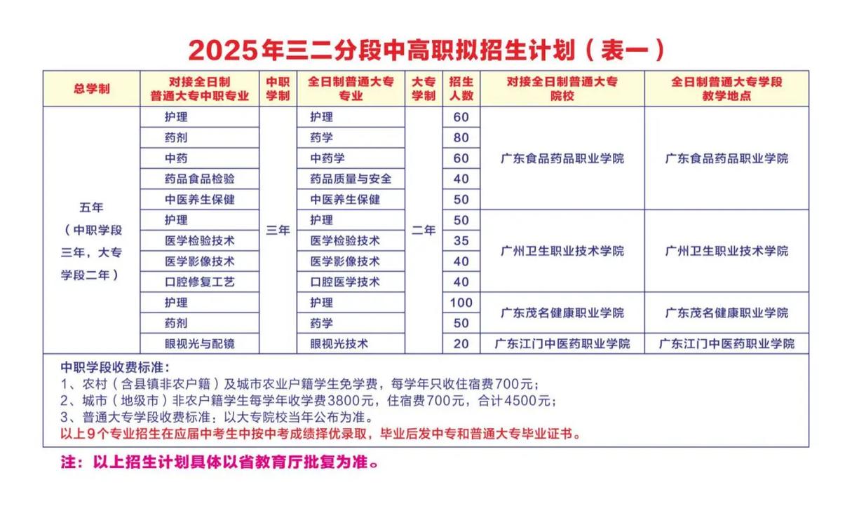 2025湛江小学招生政策何时发布？-图2