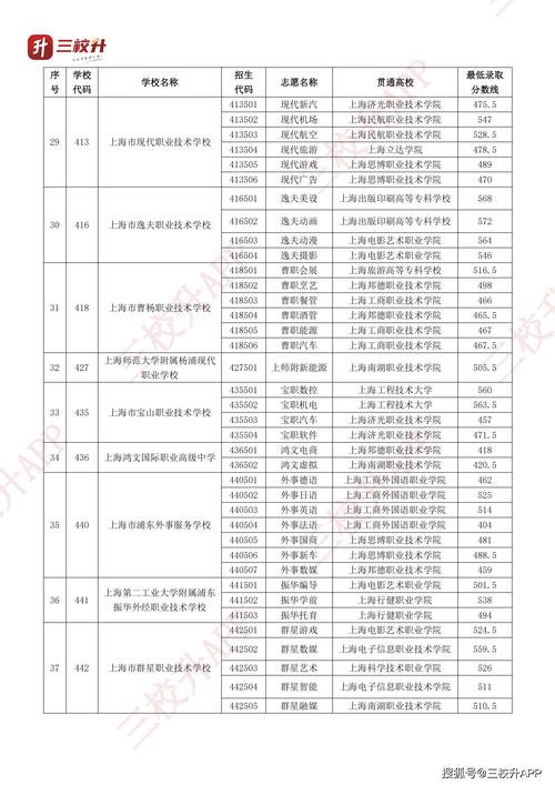 中职贯通VS高中，升学就业路怎么选？-图2