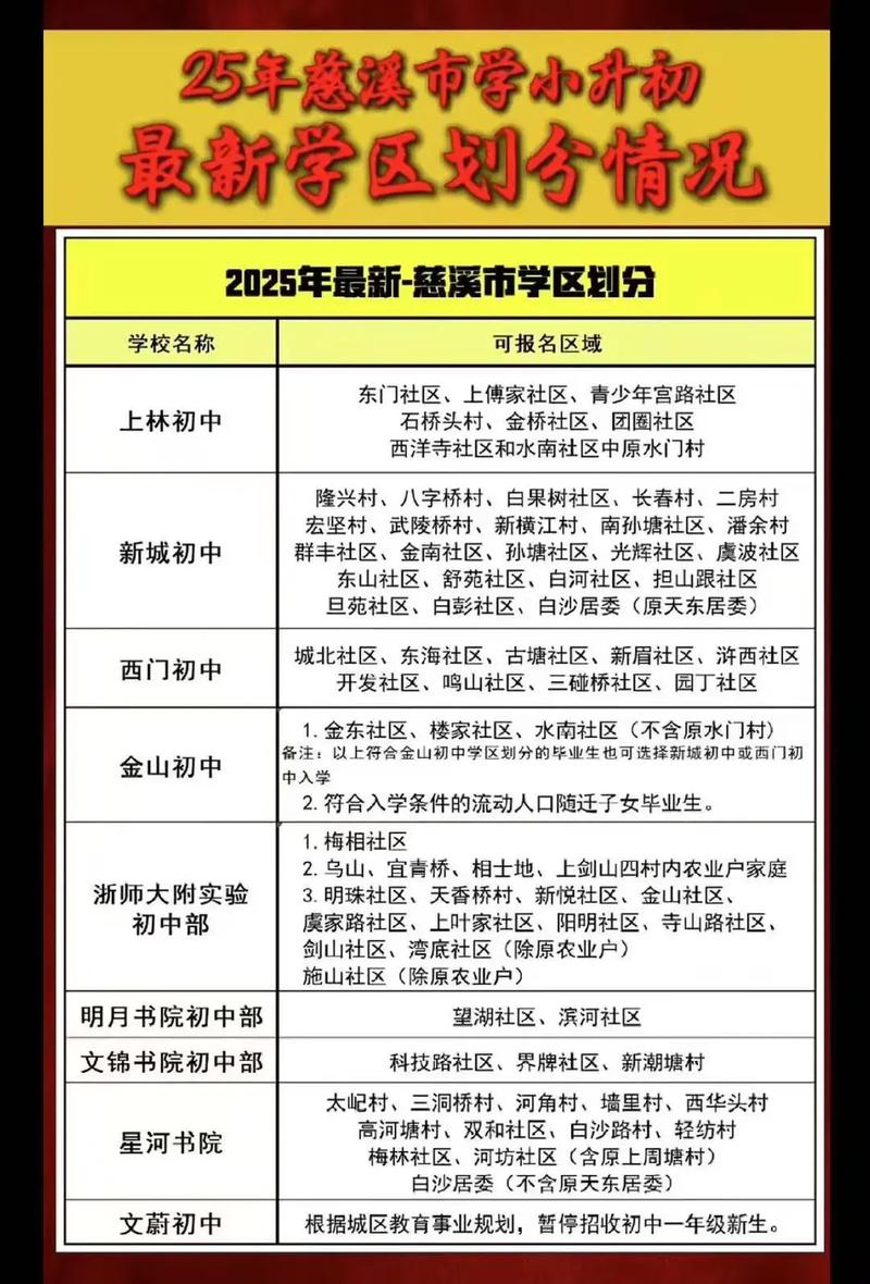 2025慈溪小学招生何时开始？-图1