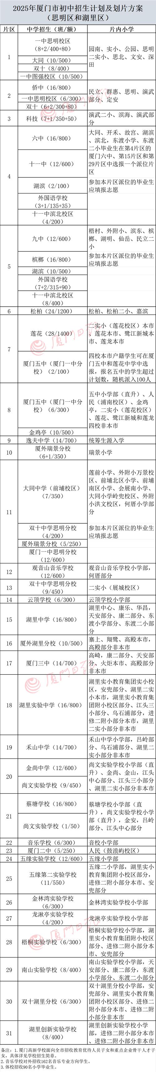 2025厦门小学招生政策有哪些变化？-图1