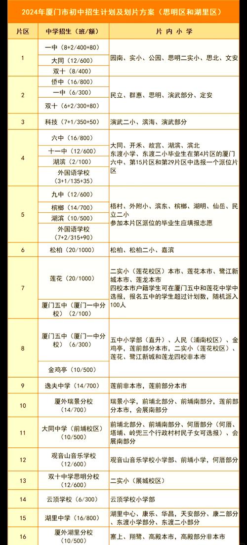 2025厦门小学招生政策有哪些变化？-图2