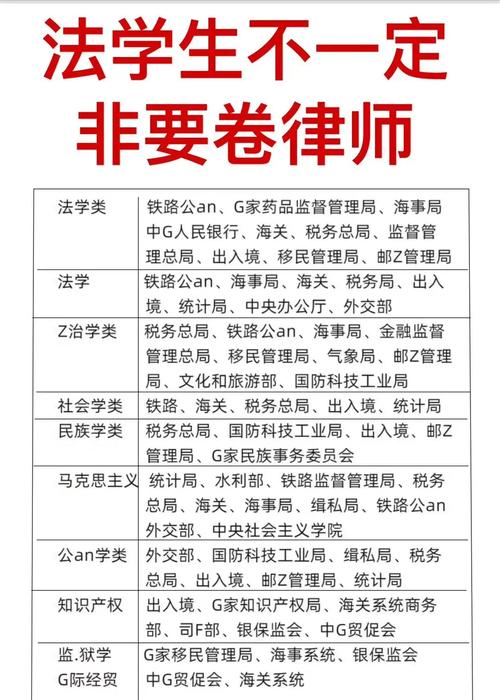 郑州初中毕业学司法专业可行吗？-图1