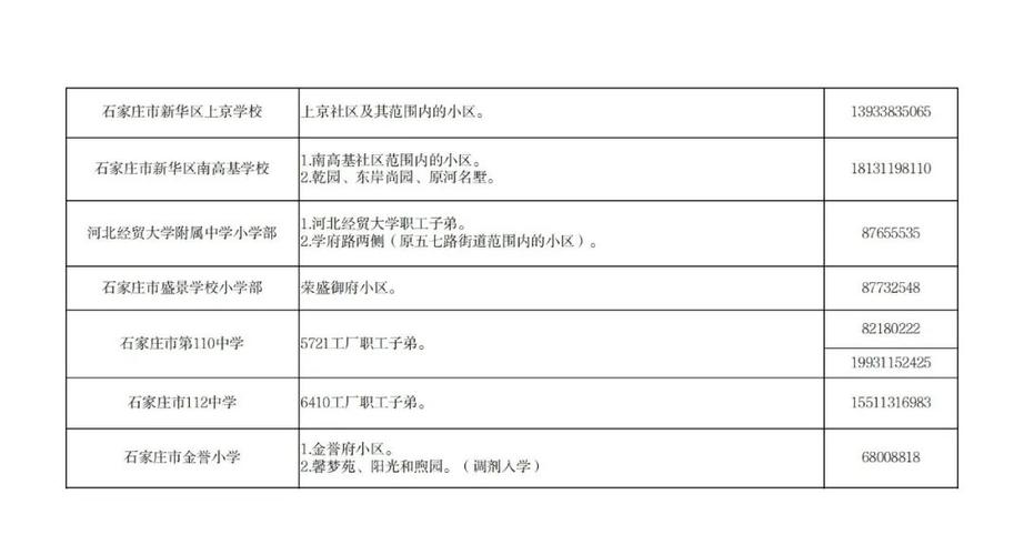 石家庄2025小学招生政策何时发布？-图2