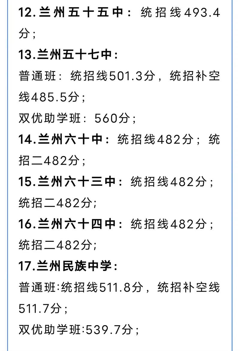 兰州民办高中有哪些？-图1