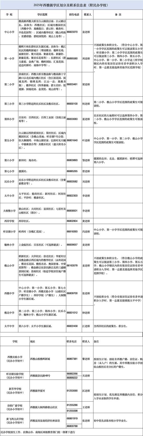 2025海曙区小学招生，政策有哪些变化？-图2