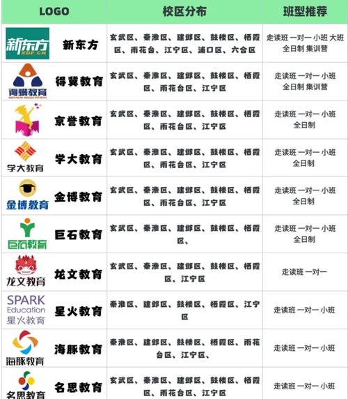 南京初中哪家培训机构更靠谱？-图1