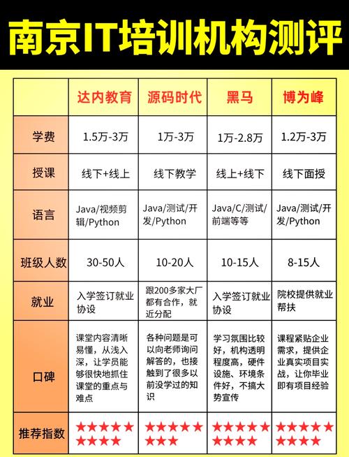 南京初中哪家培训机构更靠谱？-图2