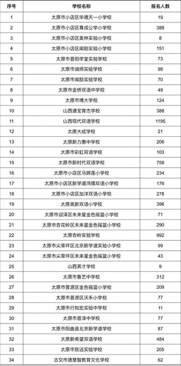 太原小学选公立还是私立？-图1