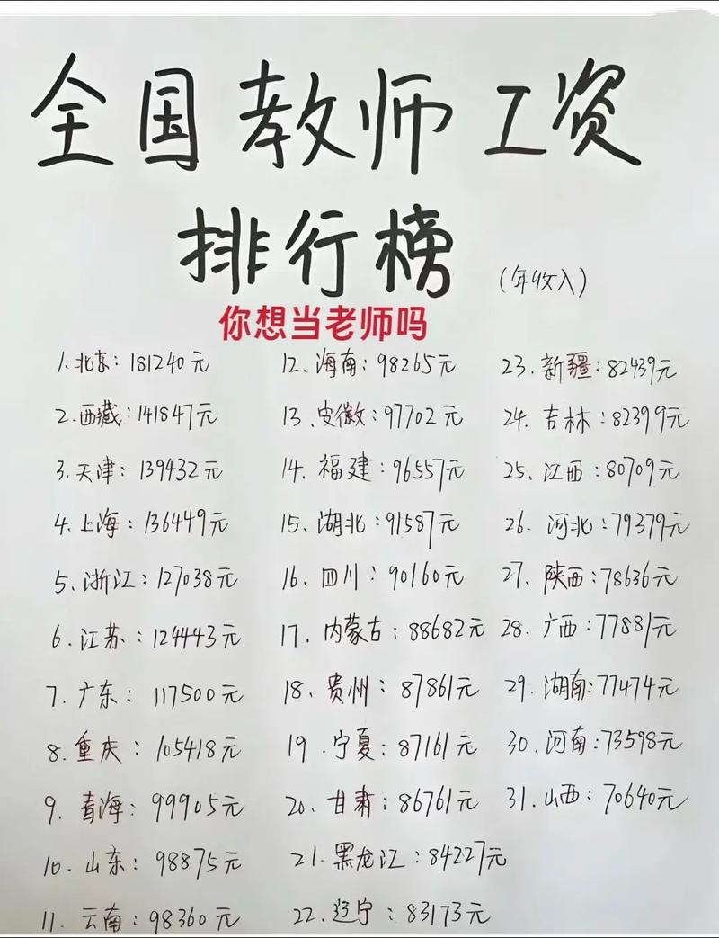 海珠小学教师待遇如何?-图2 海珠小学教师待遇如何?-图2