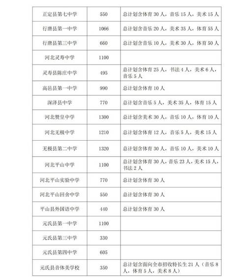 石家庄哪些高中有自主招生？-图2