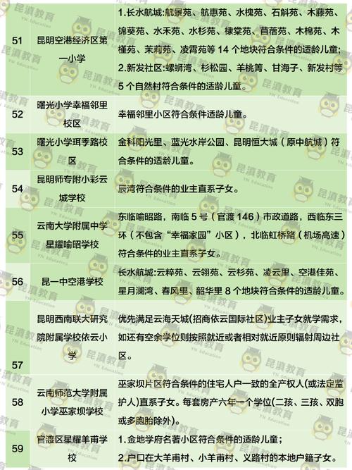 2025昆明小学划片范围何时公布?-图2 2025昆明小学划片范围何时公布?-图2