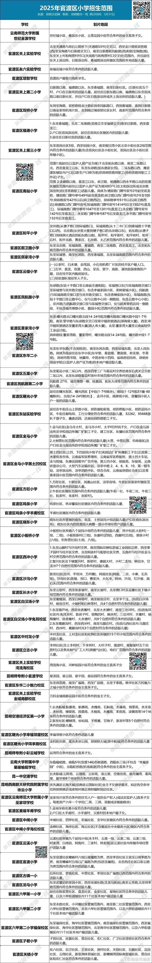 2025昆明小学划片范围何时公布?-图1 2025昆明小学划片范围何时公布?-图1