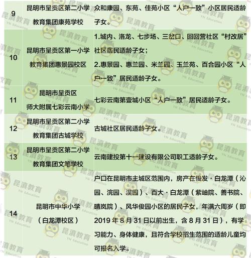 2025昆明小学划片范围何时公布?-图3 2025昆明小学划片范围何时公布?-图3