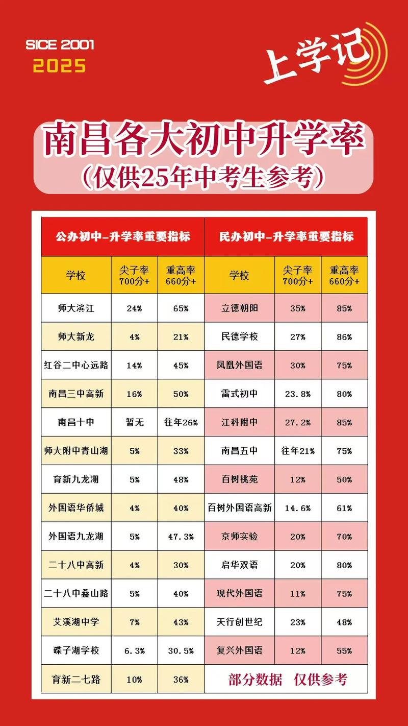 2025淮安初中升学率究竟如何？-图3