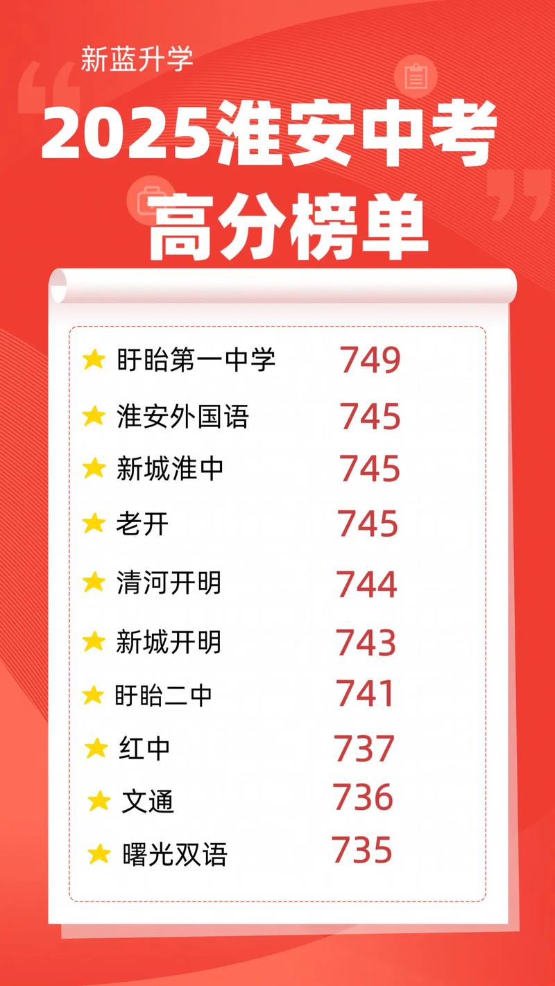 2025淮安初中升学率究竟如何？-图2