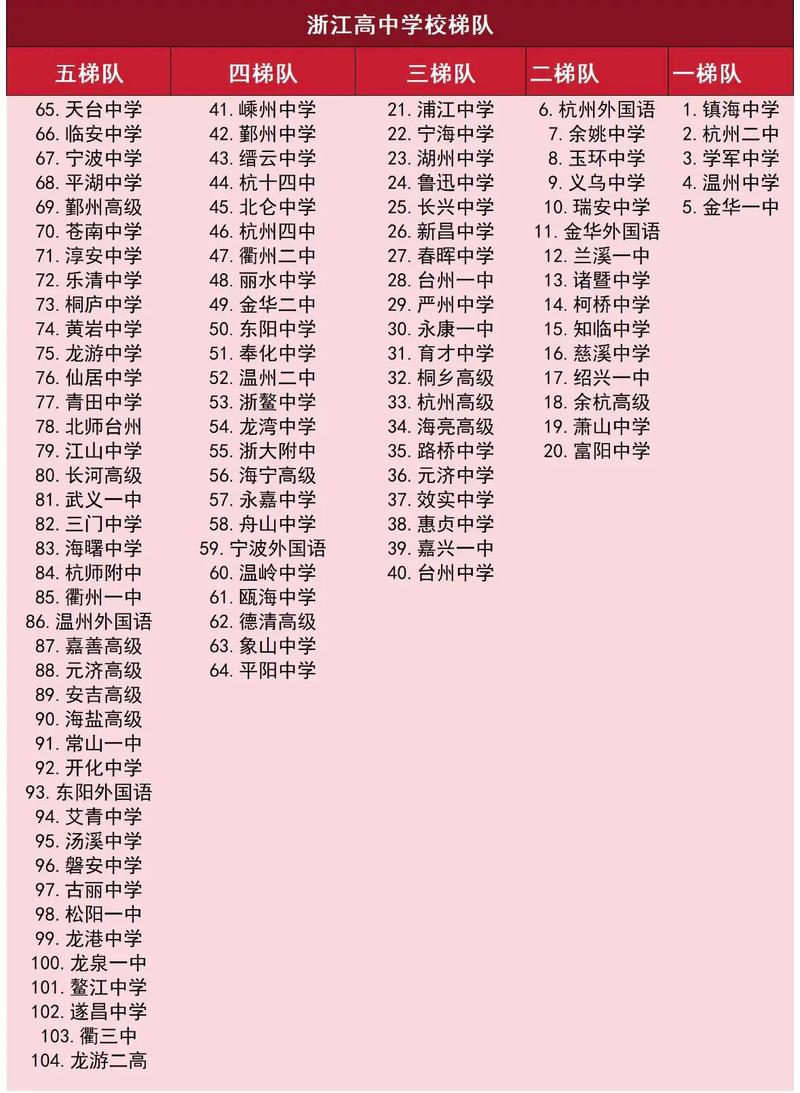 浙江幼师高中哪家强？排名如何？-图2