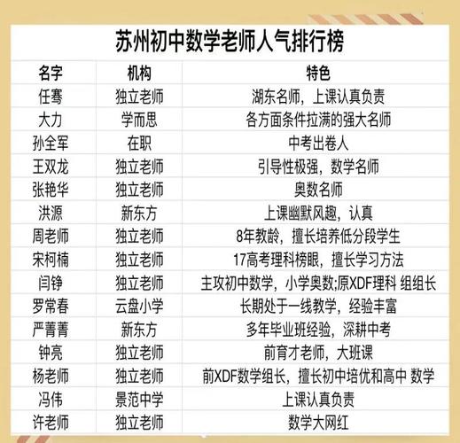 苏州十大初中名师有哪些?-图1 苏州十大初中名师有哪些?-图1