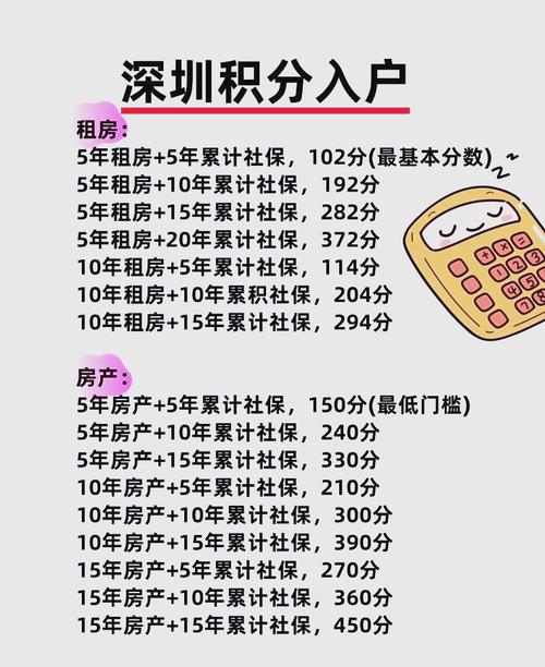 高中深圳户口积分怎么算？-图1