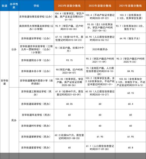高中深圳户口积分怎么算？-图2