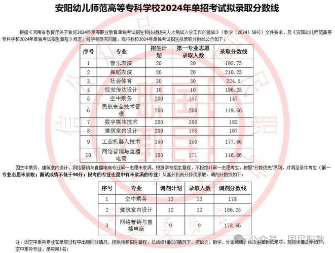 河南幼师专业院校哪家强？-图1