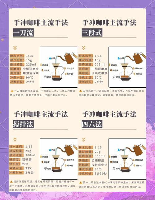 初中女生学咖啡去哪里学合适？-图1