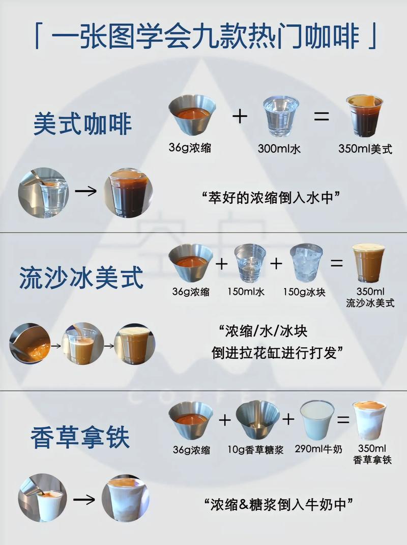 初中女生学咖啡去哪里学合适？-图3