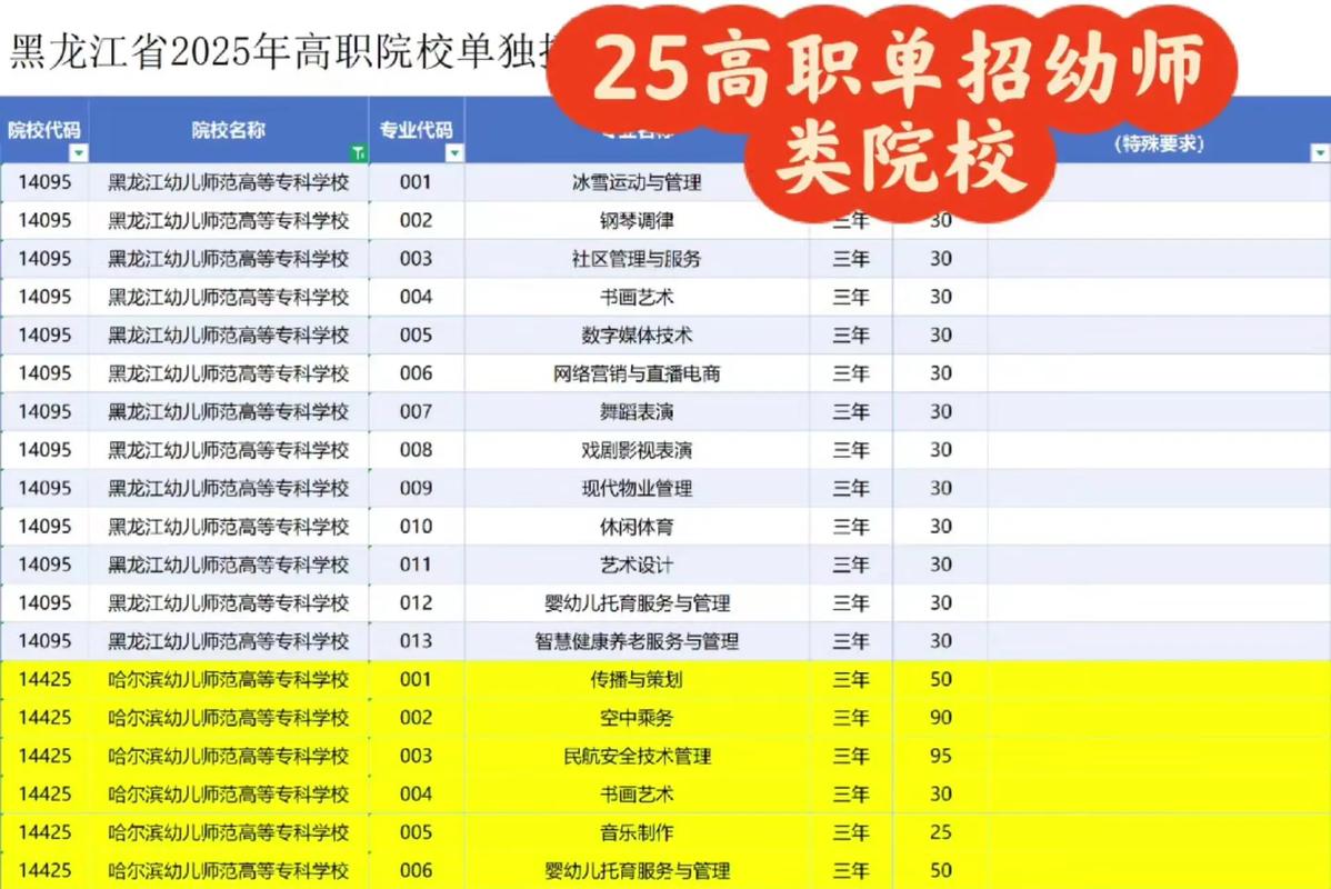 3+2幼师学校有哪些？招生条件是什么？-图3