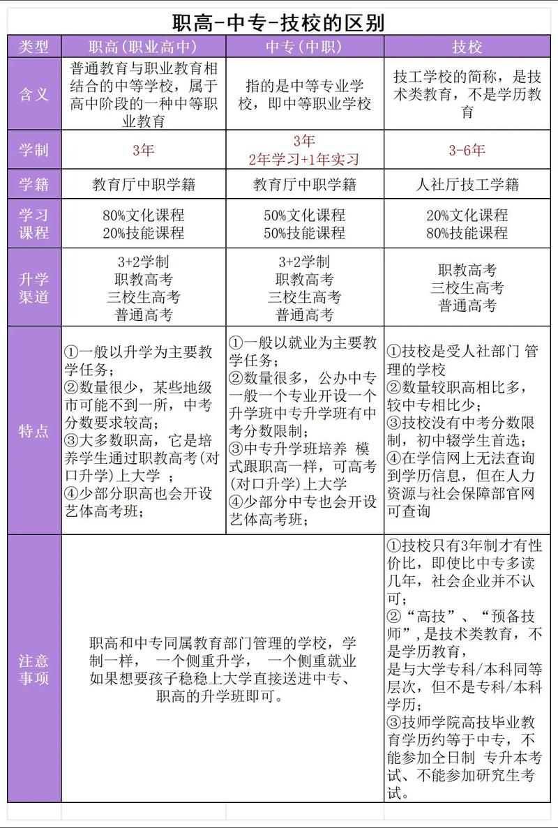 中专是高中考不上的退路吗？-图2