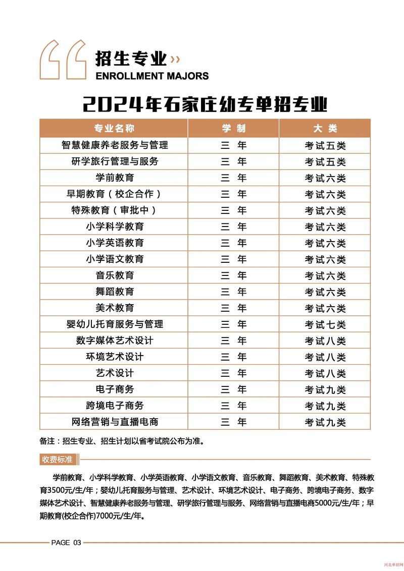 专科幼师专业学什么条件-图1