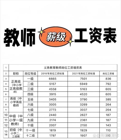 大专幼师毕业工资到底有多少？-图2