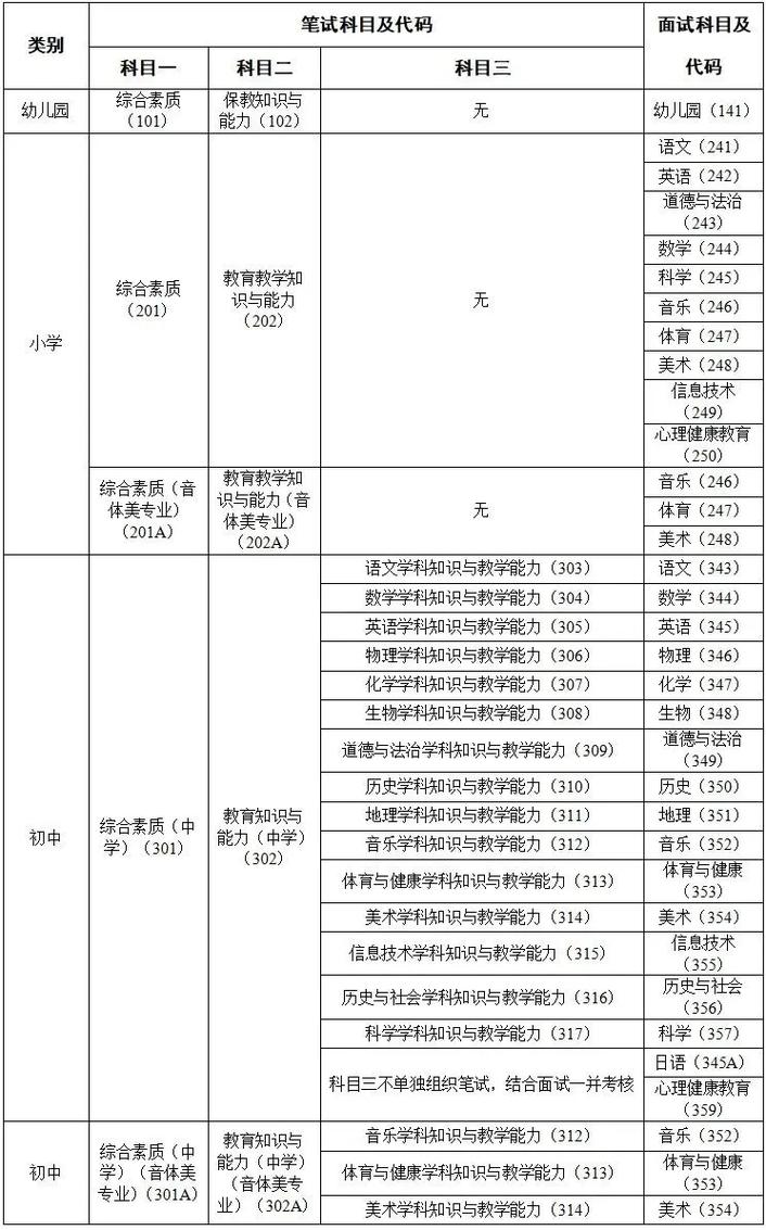 考小学教师需满足哪些条件?-图1 考小学教师需满足哪些条件?-图1