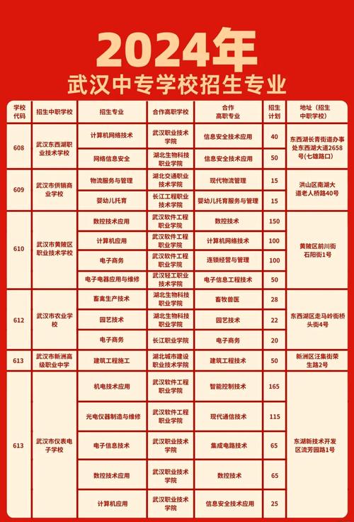 武汉有哪些幼师中专学校-图1